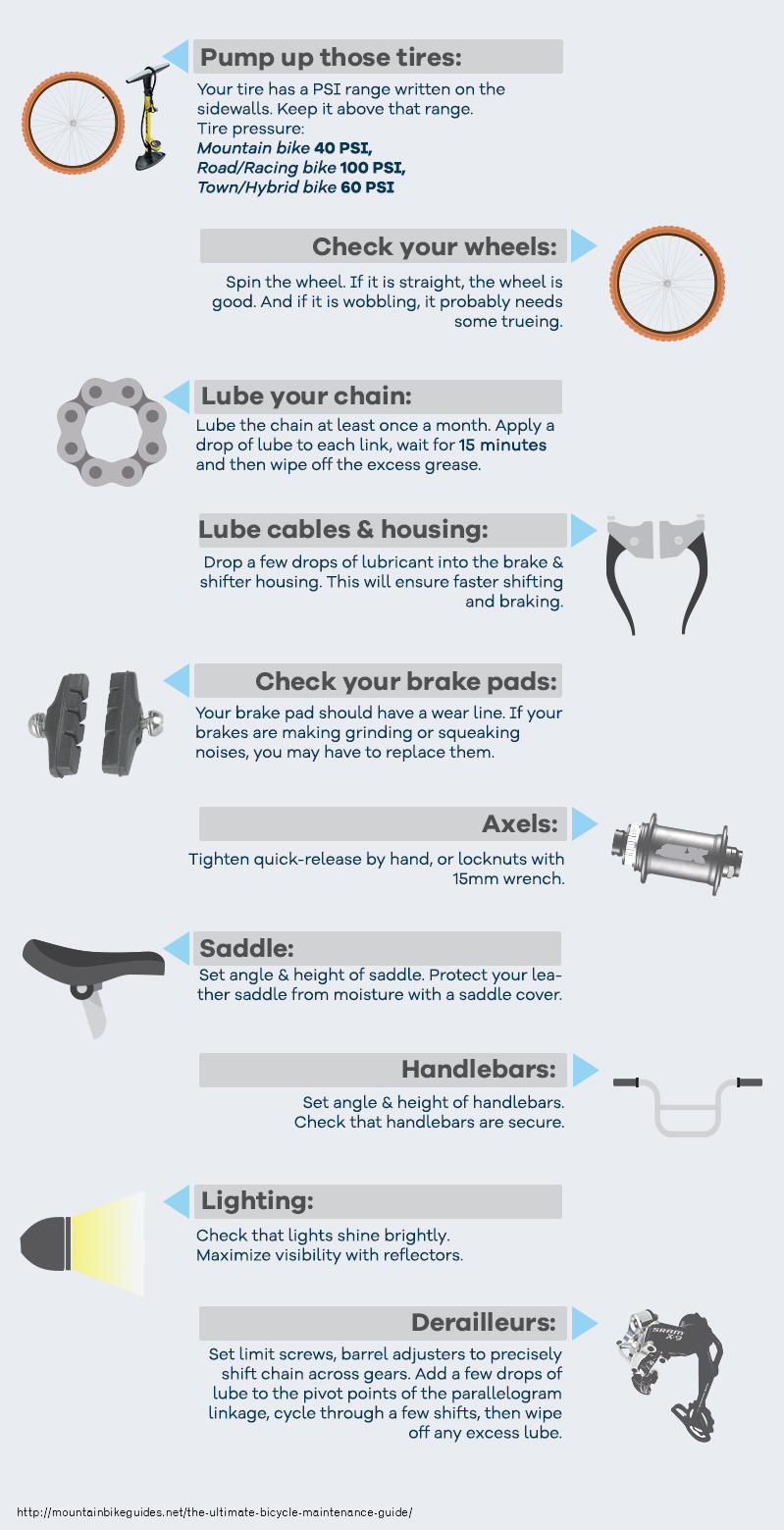 The-Ultimate-Bicycle-Maintenance-Guide